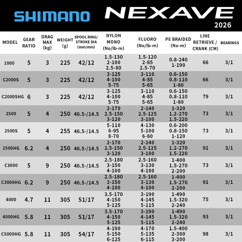 รอกสปินนิ่ง Shimano 2026 NEXAV - Reel Spare Spool บทวิจารณ์และราคา