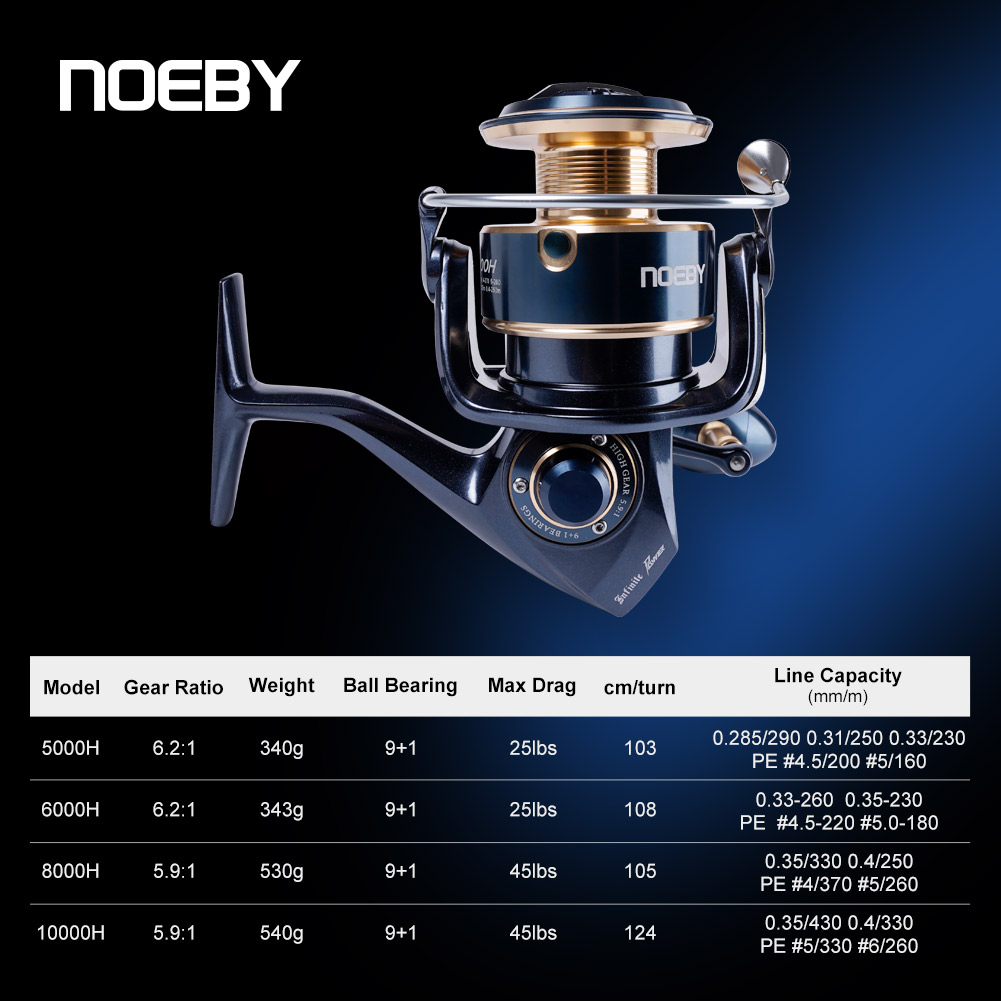รอกตกปลา Noeby Infinite Power  - Surf Reel บทวิจารณ์และราคา
