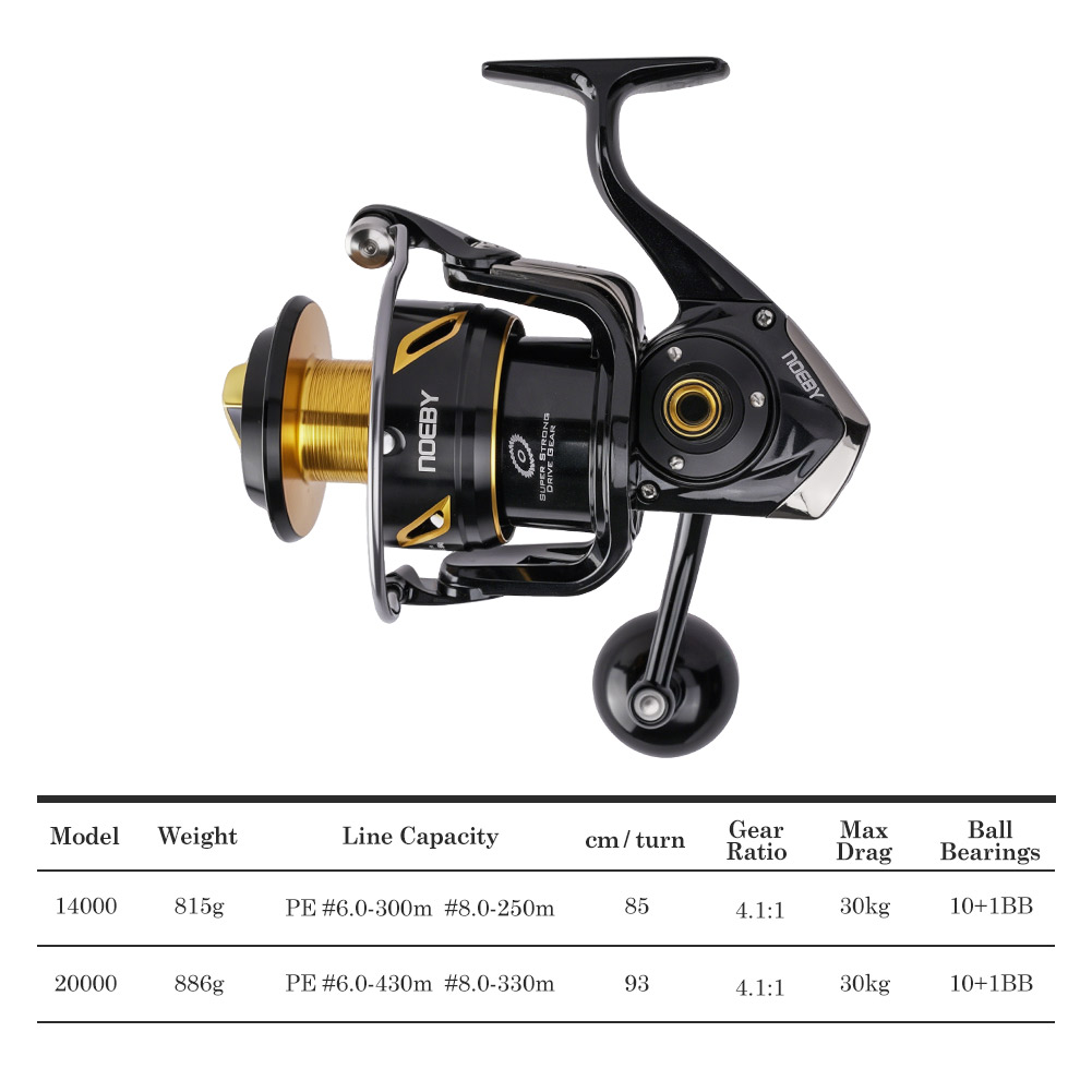 รอกตกปลา NOEBY Infinite Heavy  - Surf Reel บทวิจารณ์และราคา