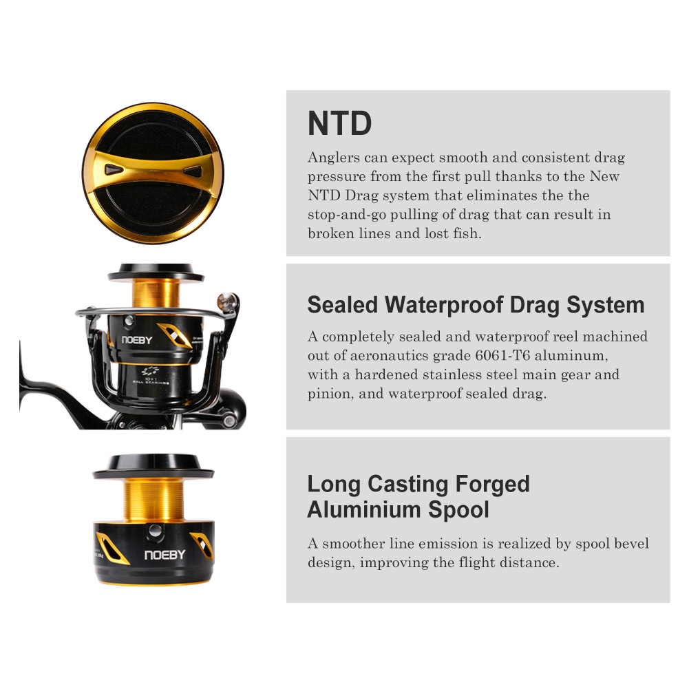 รอกตกปลา NOEBY Infinite Heavy  - Surf Reel บทวิจารณ์และราคา