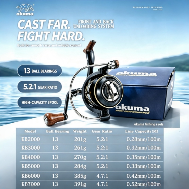 OKUMA-รอกตกปลาแบบสปินนิ่ง, รอก - Surf Reel บทวิจารณ์และราคา