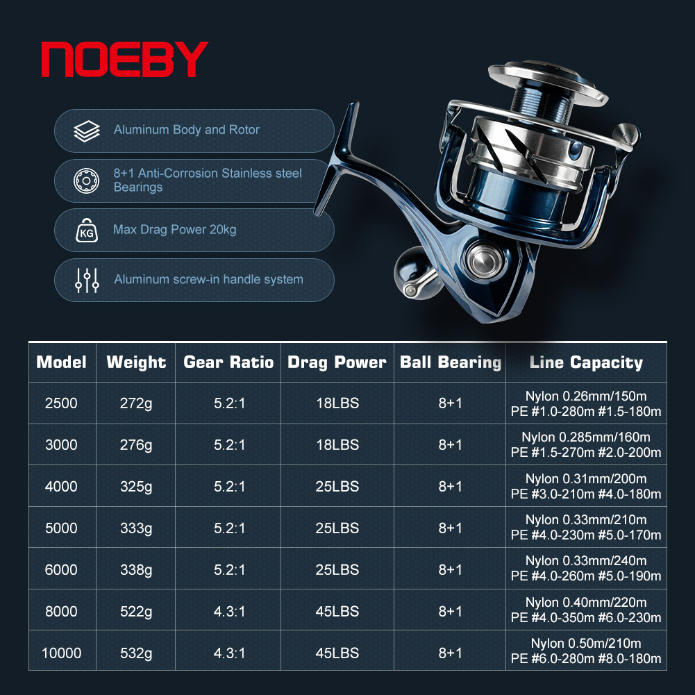 Noeby SPINNING Fishing Reel 25 - Surf Reel บทวิจารณ์และราคา