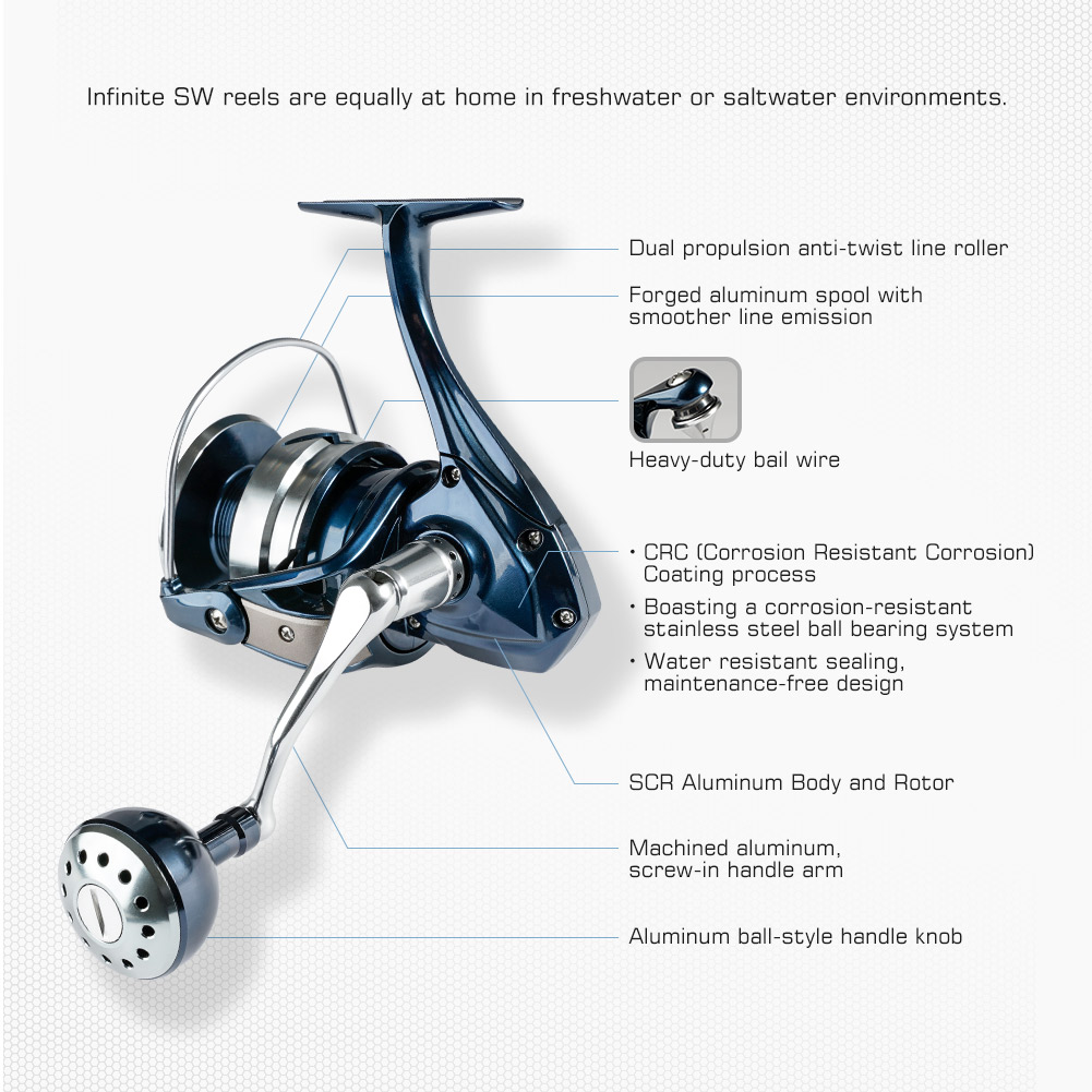 Noeby SPINNING Fishing Reel 25 - Surf Reel บทวิจารณ์และราคา